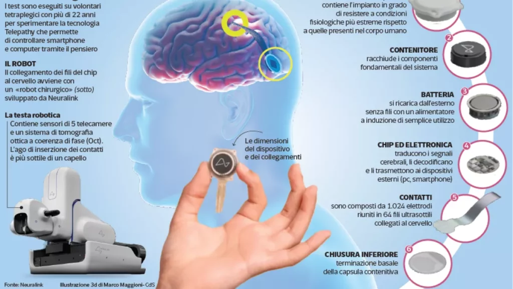 Neurotecnologie: Neuralink, Tra Speranze e Paure della Sperimentazione Umana 20240131 140112
