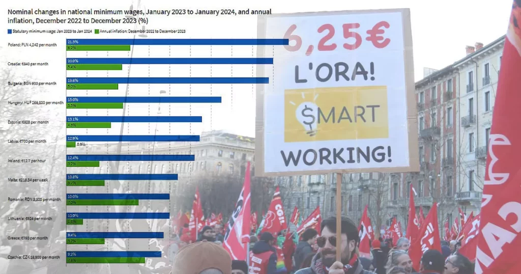 2024: Un anno di svolta per i lavoratori a basso reddito 20240206 085309 2