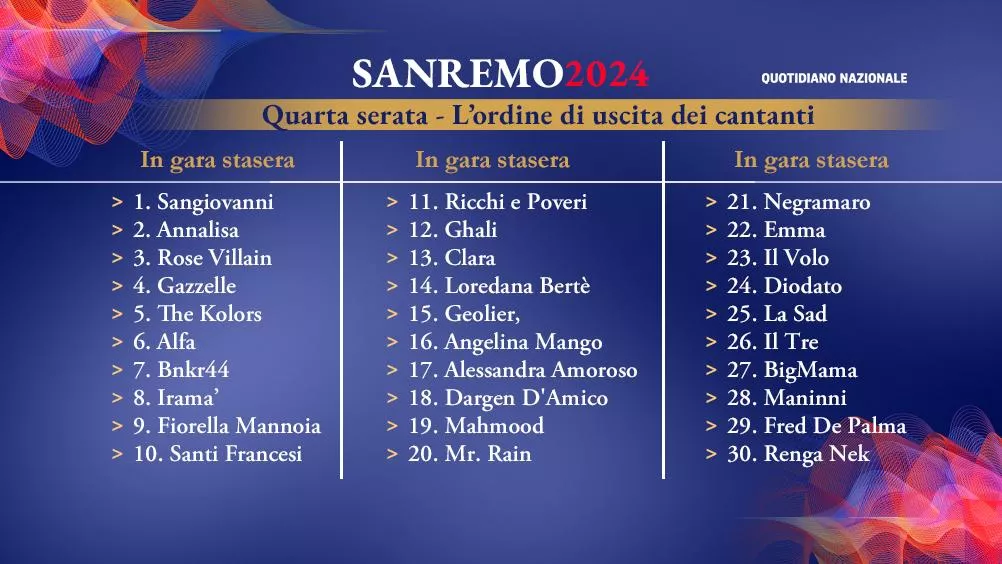 Sanremo 2023: Duetti, Cantanti e Ospiti – Una Gara di Emozioni e Confronti Musicali Indimenticabili 20240209 210037