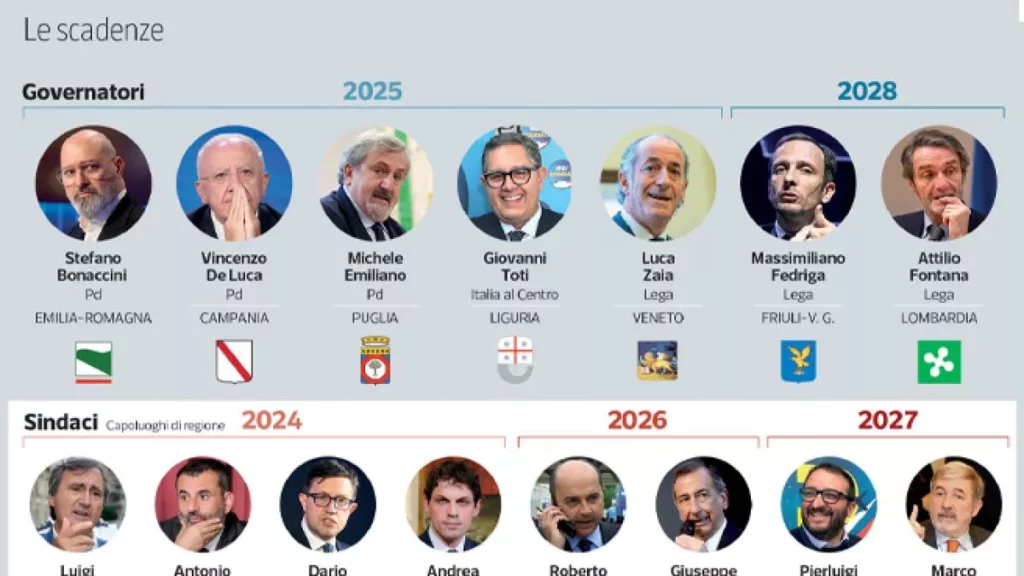 Terzo Mandato e le Tensioni Politiche in Italia: Salvini e Meloni al Centro dello Scontro