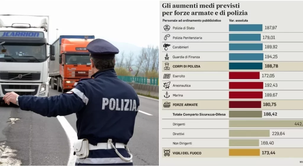 Aumenti e Nuove Assunzioni: Scenari e Prospettive per le Forze dell’Ordine in Italia 20240306 134621