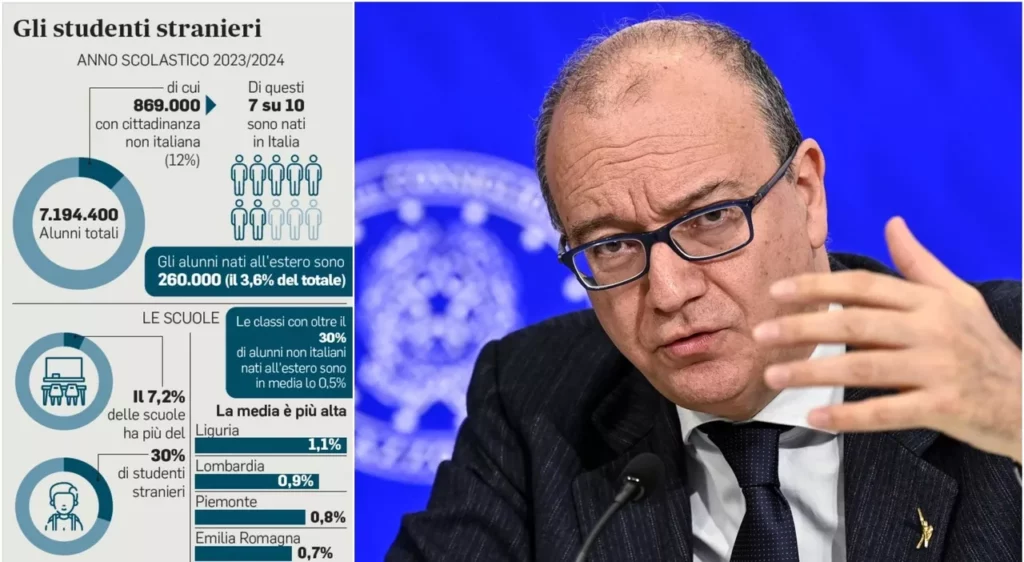 Una nuova legge per l’integrazione linguistica nelle scuole italiane 20240402 085903