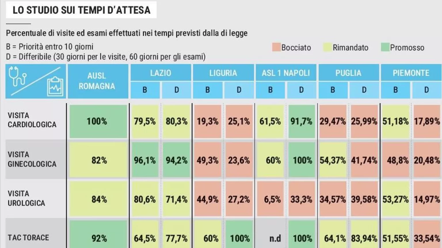 Il piano del governo per ridurre le liste di attesa in sanità: sfide e inefficacia nel sistema sanitario italiano 20240402 090133 2