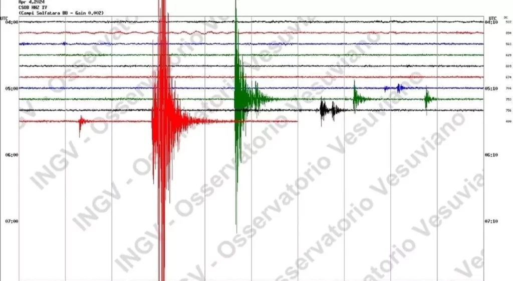 Scossa di terremoto ai Campi Flegrei: paura e reazioni della popolazione 20240404 082425