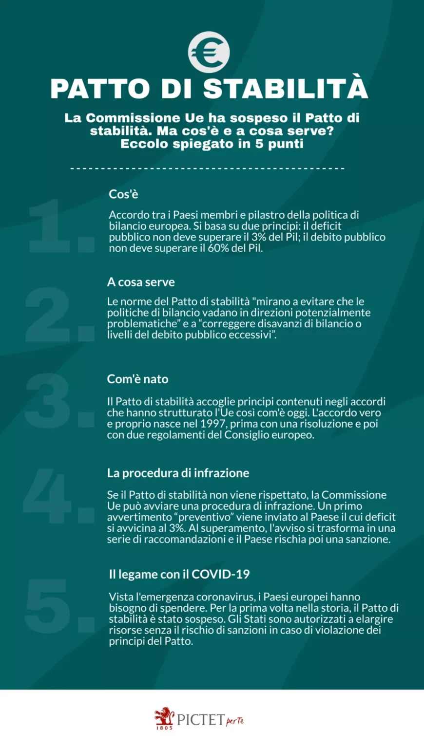 Il Nuovo Patto di Stabilità: Tra Sfide e Riforme per l’Economia Italiana 20240405 022408
