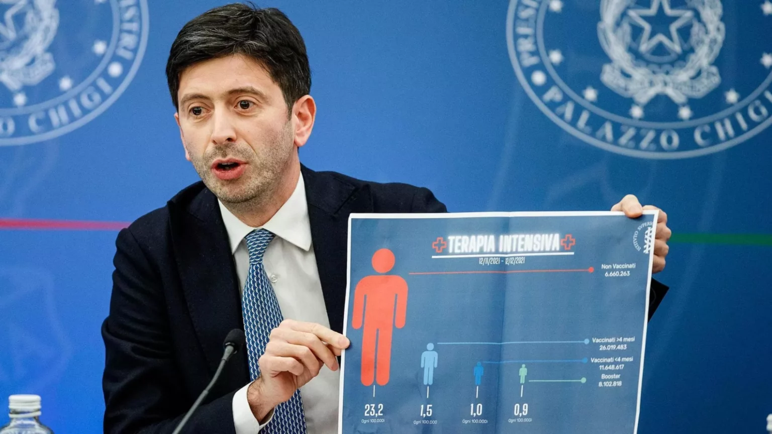 L’epilogo del caso Speranza: la verità dietro le accuse no-vax 20240405 052940