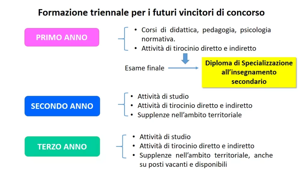 Il percorso della selezione docenti: concorso per la classe A022 e l’importanza di italiano, storia e geografia 20240424 155506