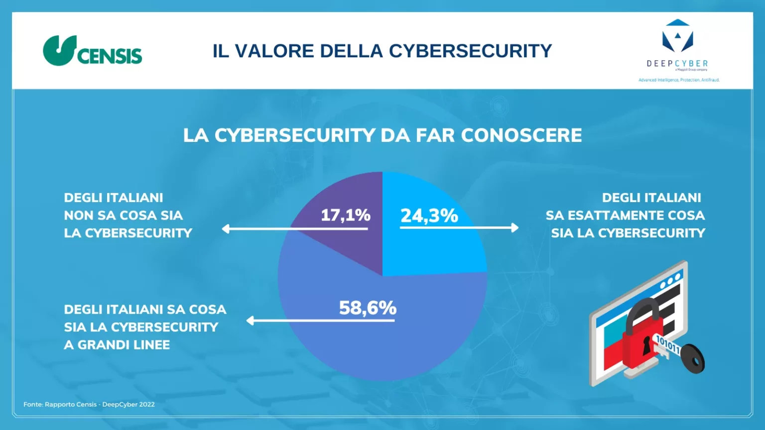 Cybersicurezza in Italia: sfide e azioni per proteggere gli interessi nazionali 20240424 183806