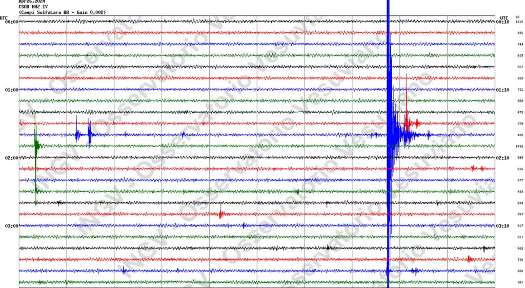 Terremoto a Napoli: notte di paura per i residenti dei Campi Flegrei 20240426 094737 1