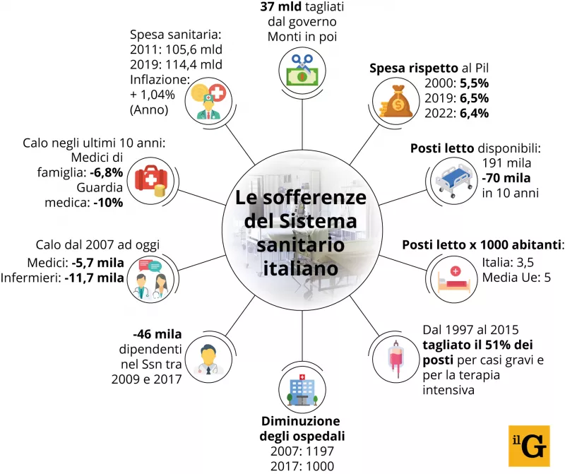 Il dibattito sulla sanità italiana: tra priorità e polemiche Il dibattito sulla sanità italiana: tra priorità e polemiche