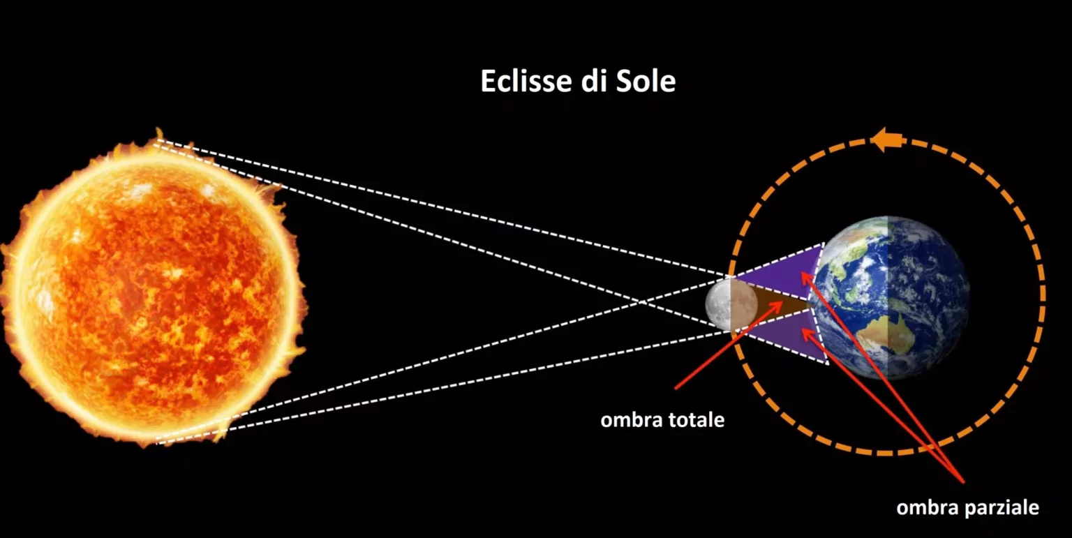 L’eclissi solare: un fenomeno celeste che scatena il turismo