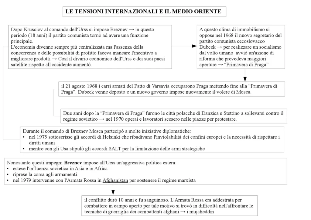 Tensioni in Medio Oriente: Evacuazione imminente e reazioni internazionali
