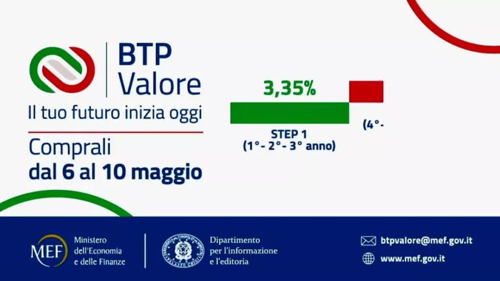Btp Valore: Opportunità di Investimento con Rendimento Garantito 20240514 193501